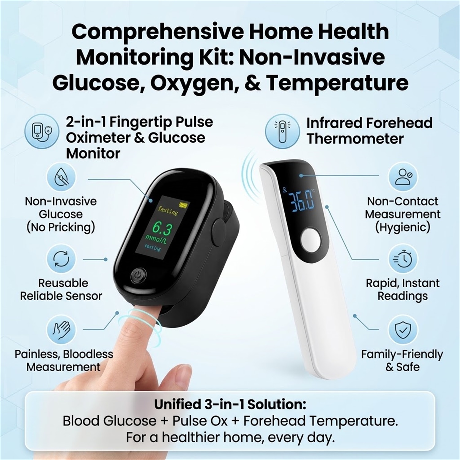 Kit de monitorização de saúde  - Pulse Oximeter avaliação e preço